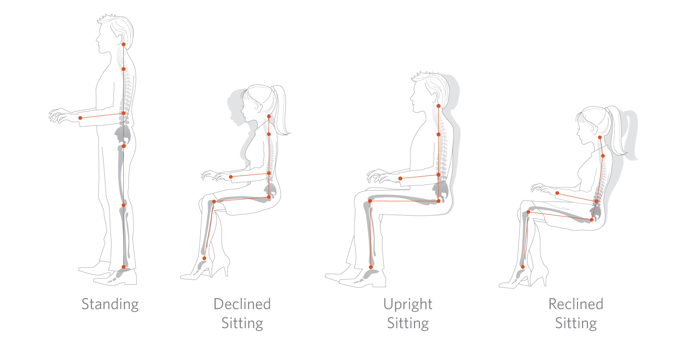 Facts About Standing Desks Good Ergonomics In The Modern Workplace