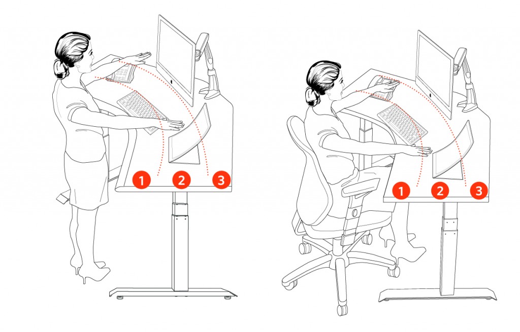 ergonomic-desk-zones