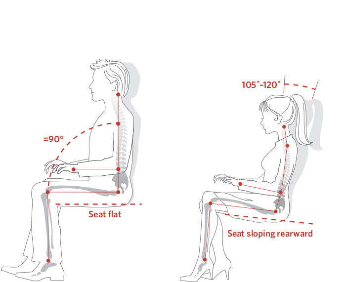 ergonomic-postures