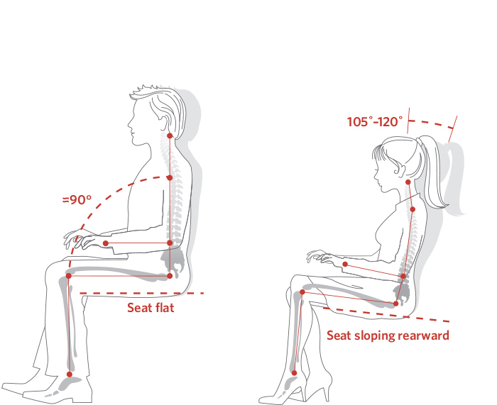 Ergonomic discount seating position