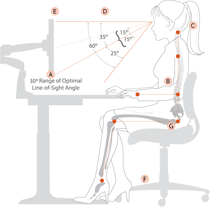 seated-posture