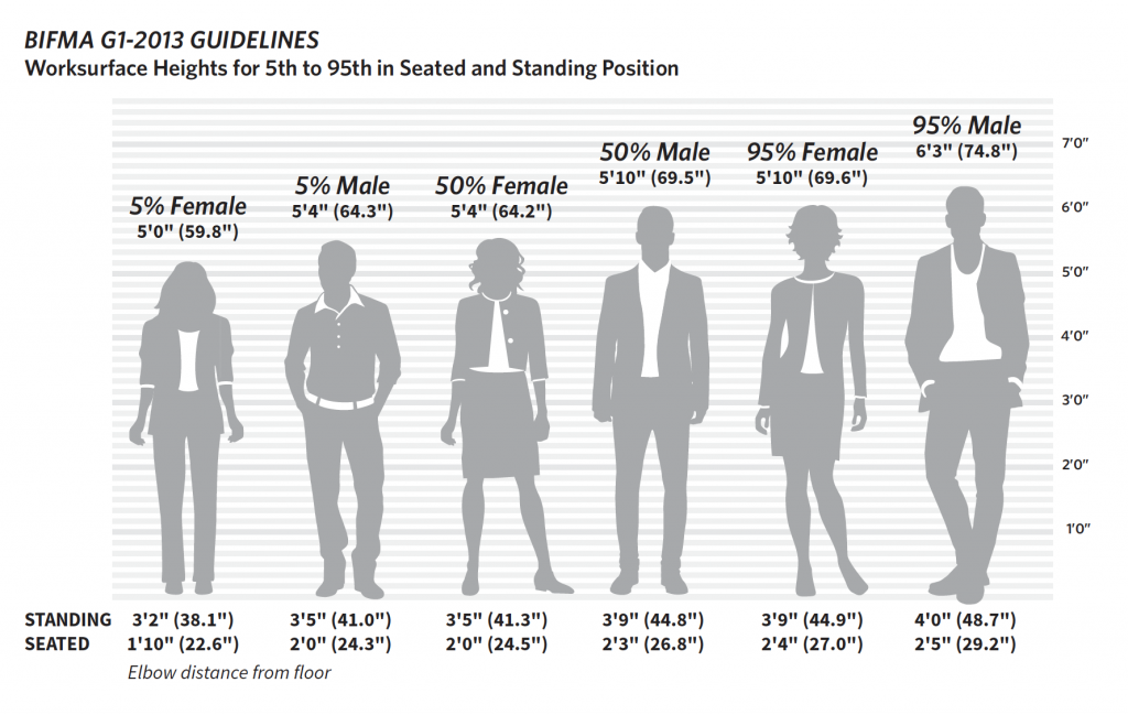 Sit Stand Desks Adjustable Height Desks Workrite Ergonomics