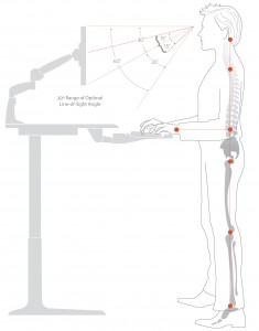 Facts About Standing Desks