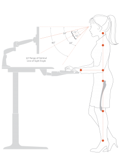 Facts About Standing Desks